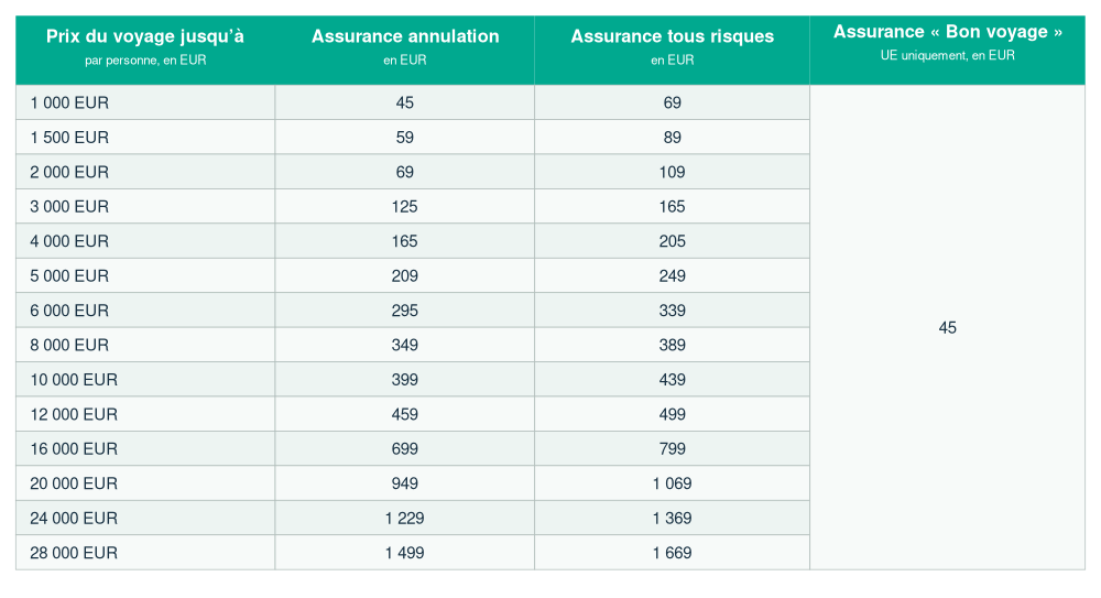 Tableau des tarifs de l’assurance voyage